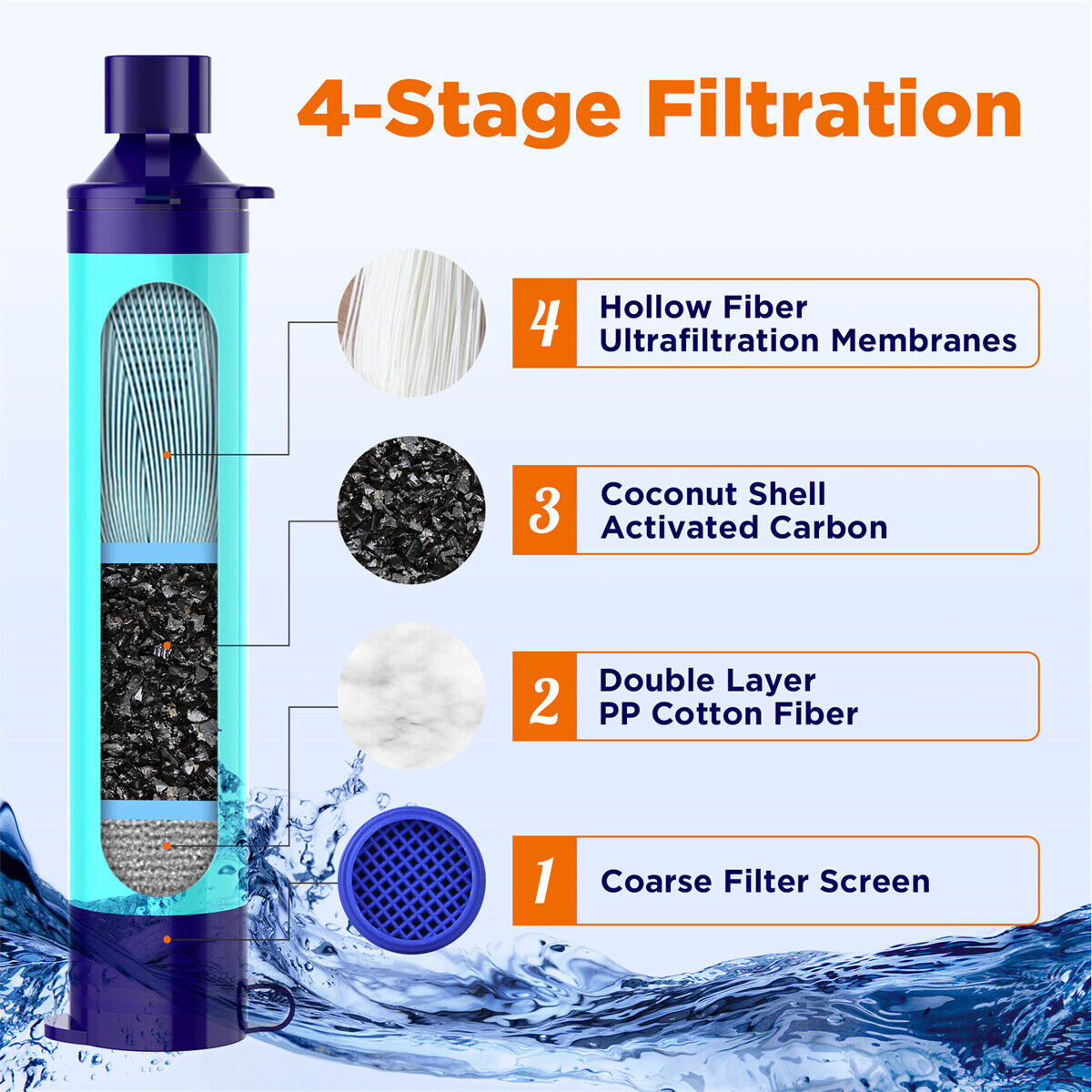 Waterdrop Outdoor Personal Waterfilter Rietje voor Wandelen Waterdrop Outdoor Personal Waterfilter Rietje voor Wandelen